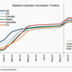 Image for article titled Goldman Sachs expects widespread Covid vaccination in major economies by June